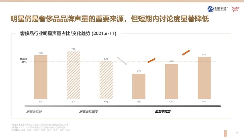 《20220312-明略科技&秒针-2021奢侈品行业观察-33页》 - 第7页预览图