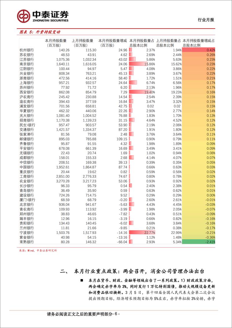 《银行业月度跟踪：部分城农商行表现较好，业绩与分红率主导-240408-中泰证券-17页》 - 第6页预览图