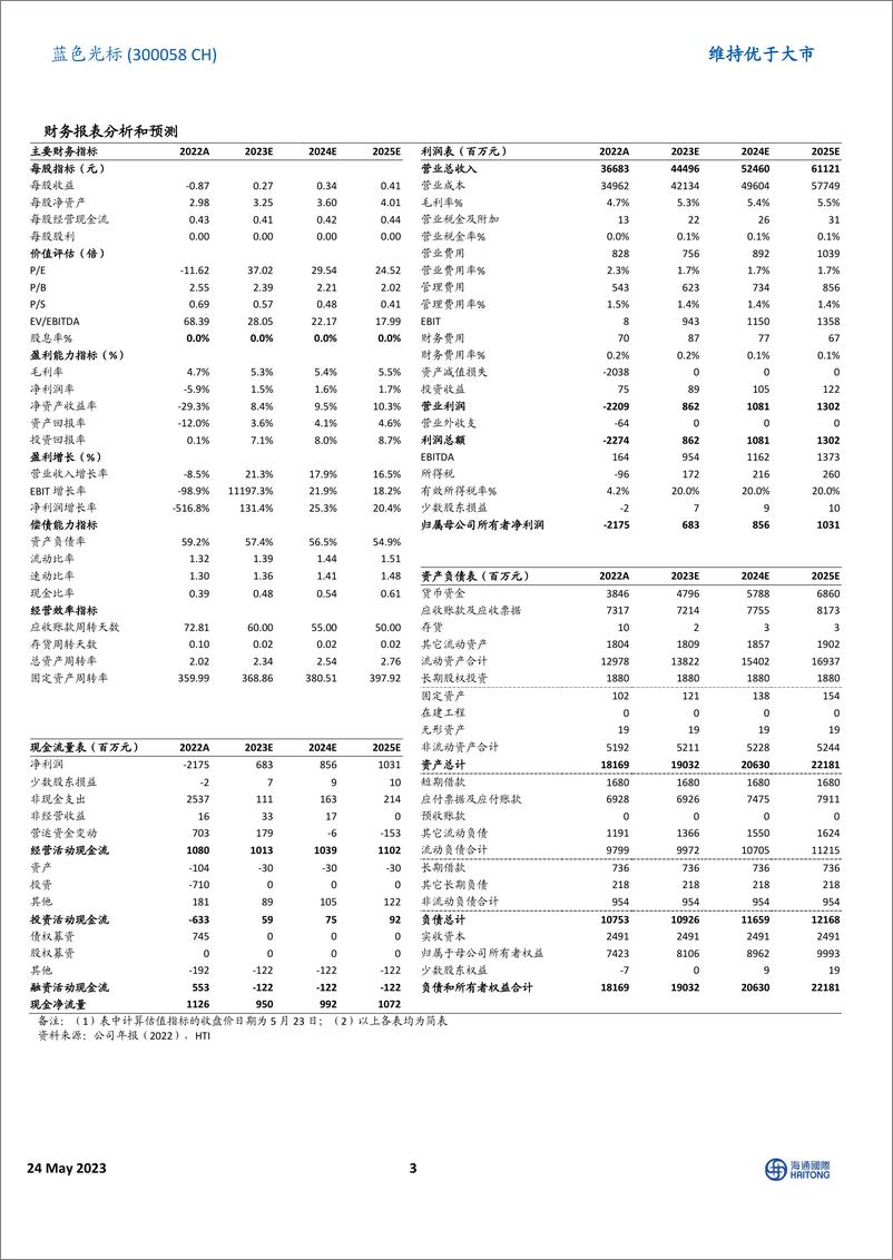 《20230524-海通国际-蓝色光标-300058-2023年公司业务重启增长，全方位拥抱AIGC》 - 第3页预览图