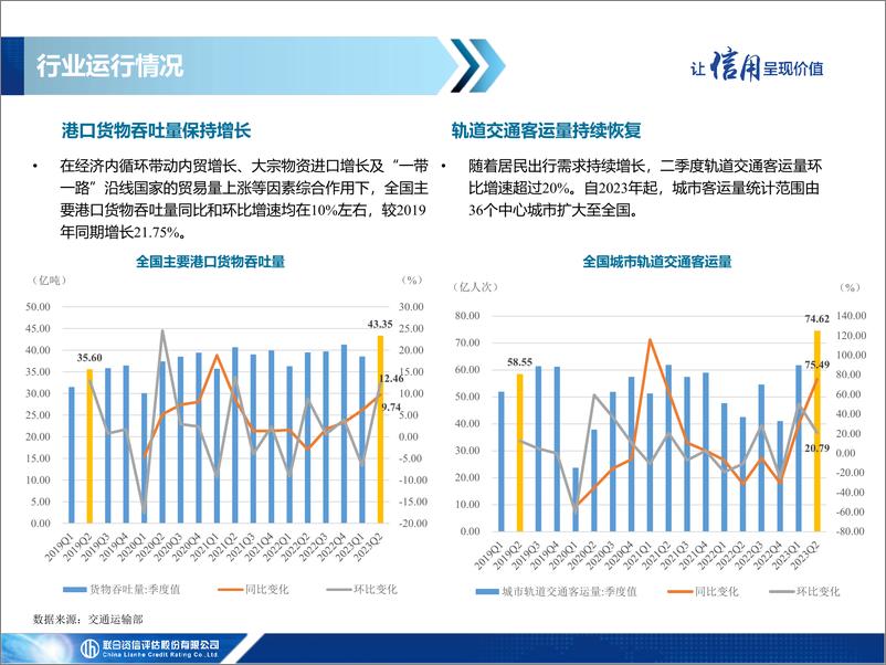 《联合资信-交通基础设施行业二季度信用观察-13页》 - 第6页预览图