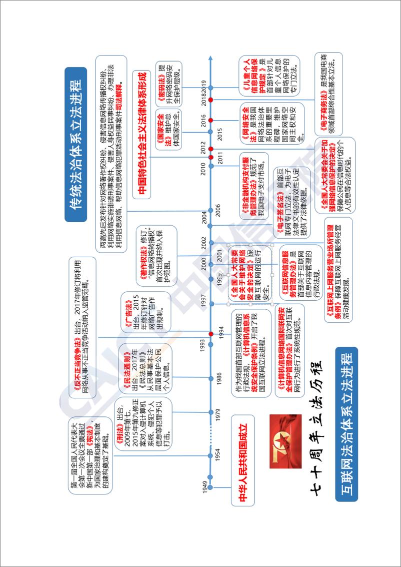 《信通院-互联网法律白皮书（2019年）-2019.12-46页》 - 第4页预览图