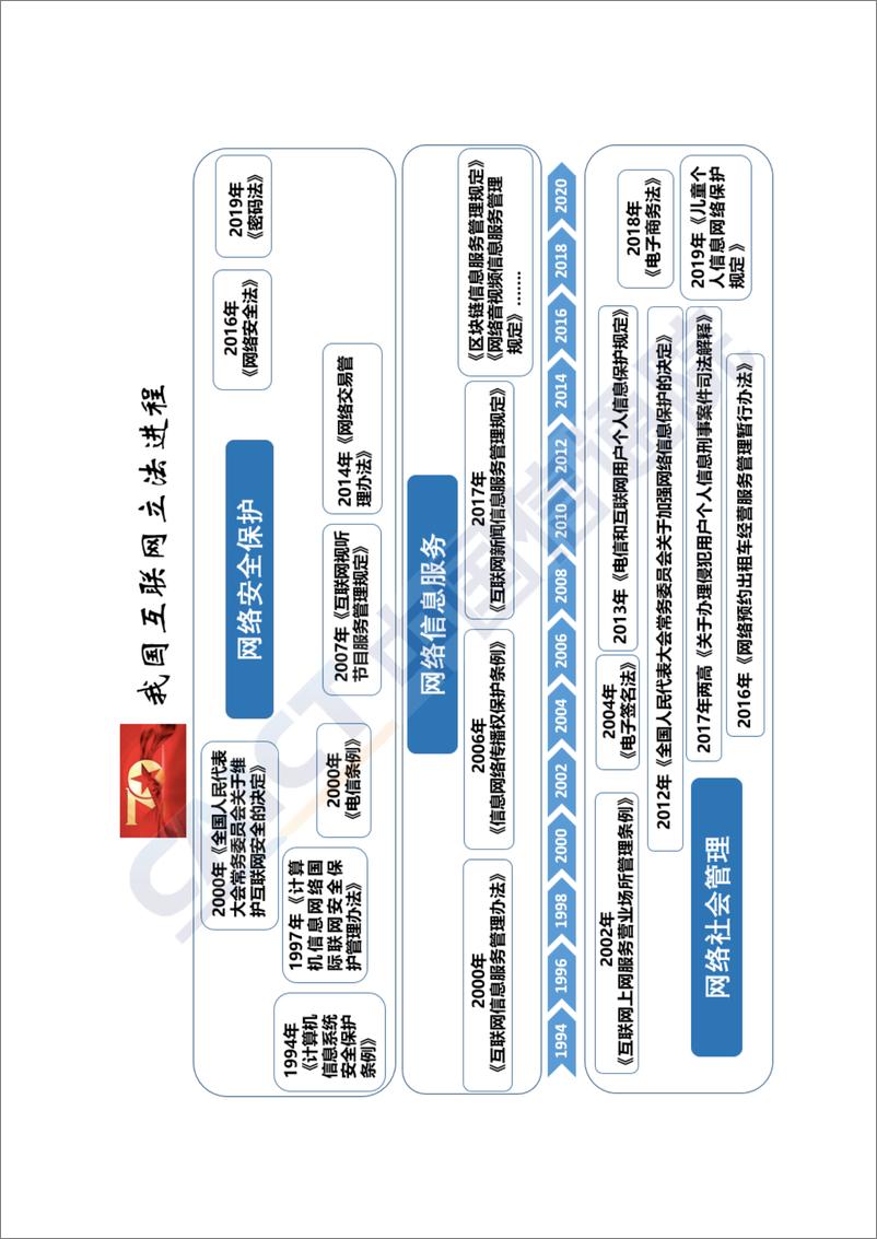 《信通院-互联网法律白皮书（2019年）-2019.12-46页》 - 第5页预览图