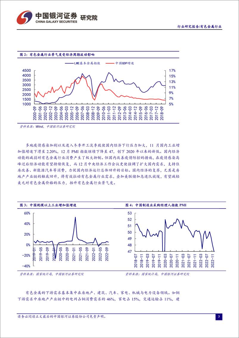 《有色金属行业12月行业动态报告：疫情加剧致使当下弱需求现实，政策目标明确引领强复苏预期-20230101-银河证券-24页》 - 第5页预览图