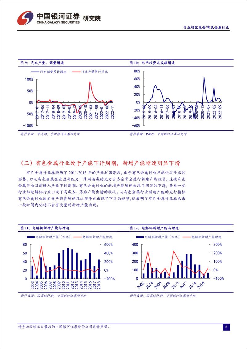 《有色金属行业12月行业动态报告：疫情加剧致使当下弱需求现实，政策目标明确引领强复苏预期-20230101-银河证券-24页》 - 第7页预览图