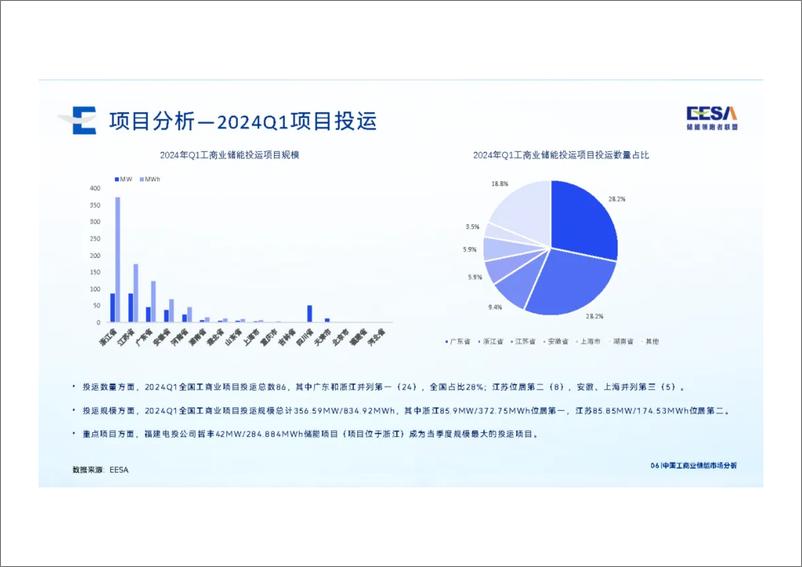 《2024中国工商业储能市场分析报告-储能领跑者联盟》 - 第6页预览图