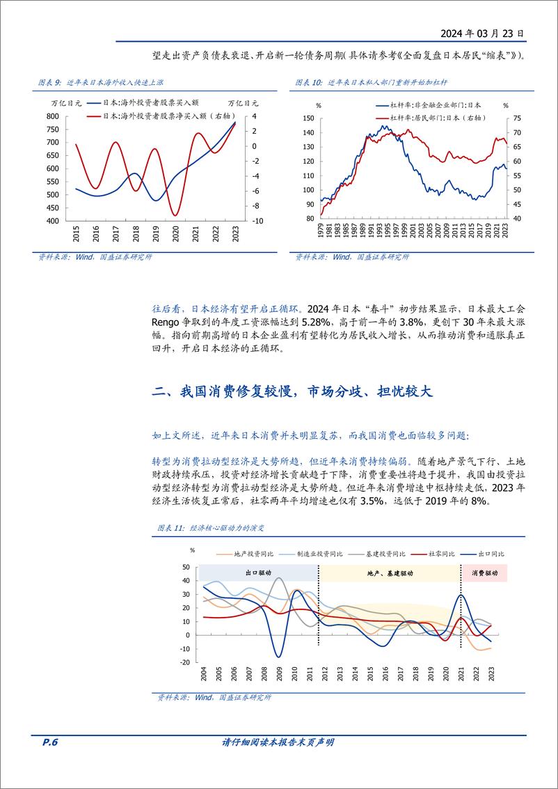 《宏观专题：从日本股市楼市大涨，看我国消费前景-240323-国盛证券-19页》 - 第6页预览图