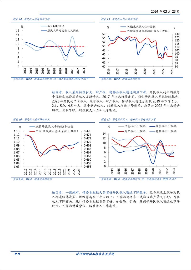 《宏观专题：从日本股市楼市大涨，看我国消费前景-240323-国盛证券-19页》 - 第8页预览图