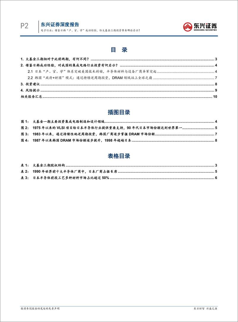 《电子行业海外硬科技龙头复盘研究系列之八：借鉴日韩“产、官、学”成功经验，给大基金三期投资带来哪些启示？-240731-东兴证券-12页》 - 第2页预览图