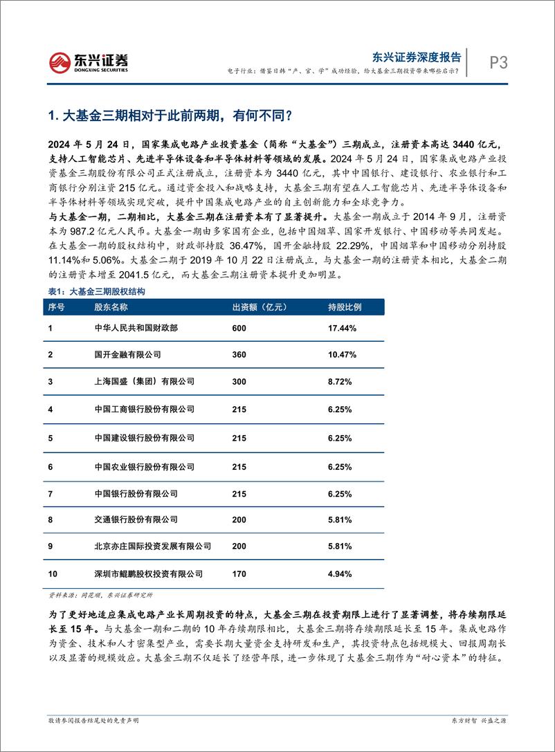 《电子行业海外硬科技龙头复盘研究系列之八：借鉴日韩“产、官、学”成功经验，给大基金三期投资带来哪些启示？-240731-东兴证券-12页》 - 第3页预览图