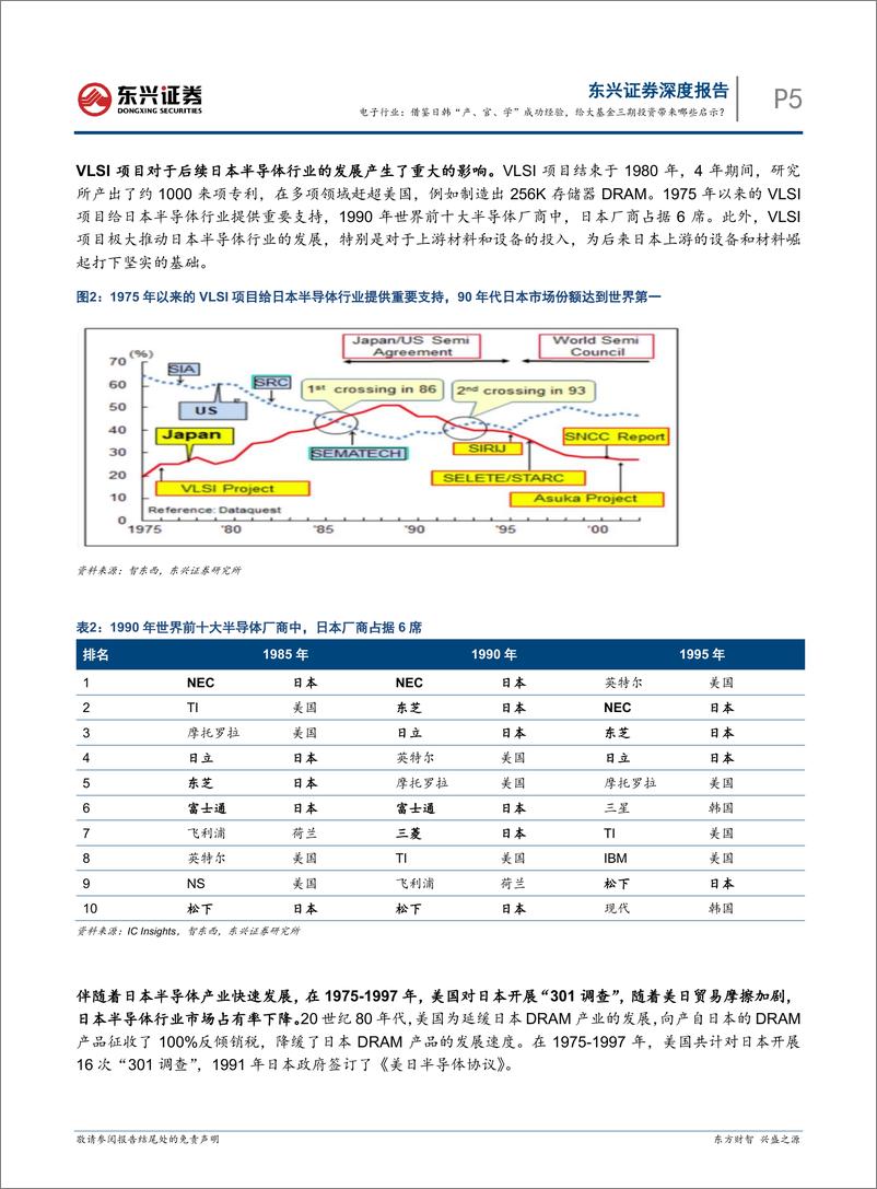 《电子行业海外硬科技龙头复盘研究系列之八：借鉴日韩“产、官、学”成功经验，给大基金三期投资带来哪些启示？-240731-东兴证券-12页》 - 第5页预览图