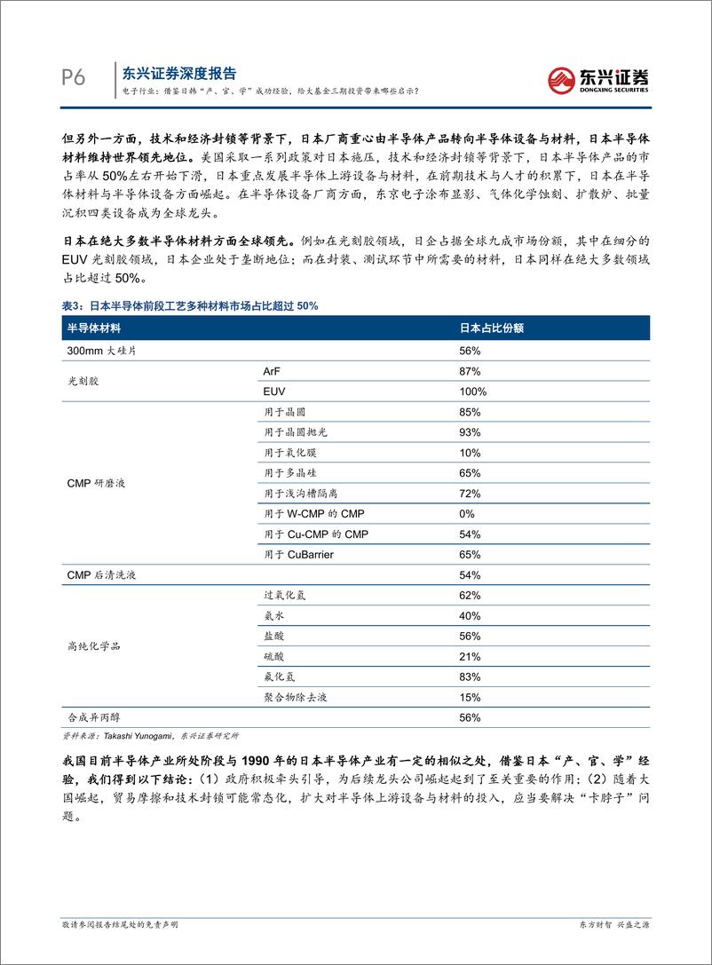 《电子行业海外硬科技龙头复盘研究系列之八：借鉴日韩“产、官、学”成功经验，给大基金三期投资带来哪些启示？-240731-东兴证券-12页》 - 第6页预览图