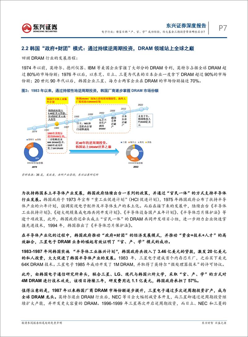 《电子行业海外硬科技龙头复盘研究系列之八：借鉴日韩“产、官、学”成功经验，给大基金三期投资带来哪些启示？-240731-东兴证券-12页》 - 第7页预览图