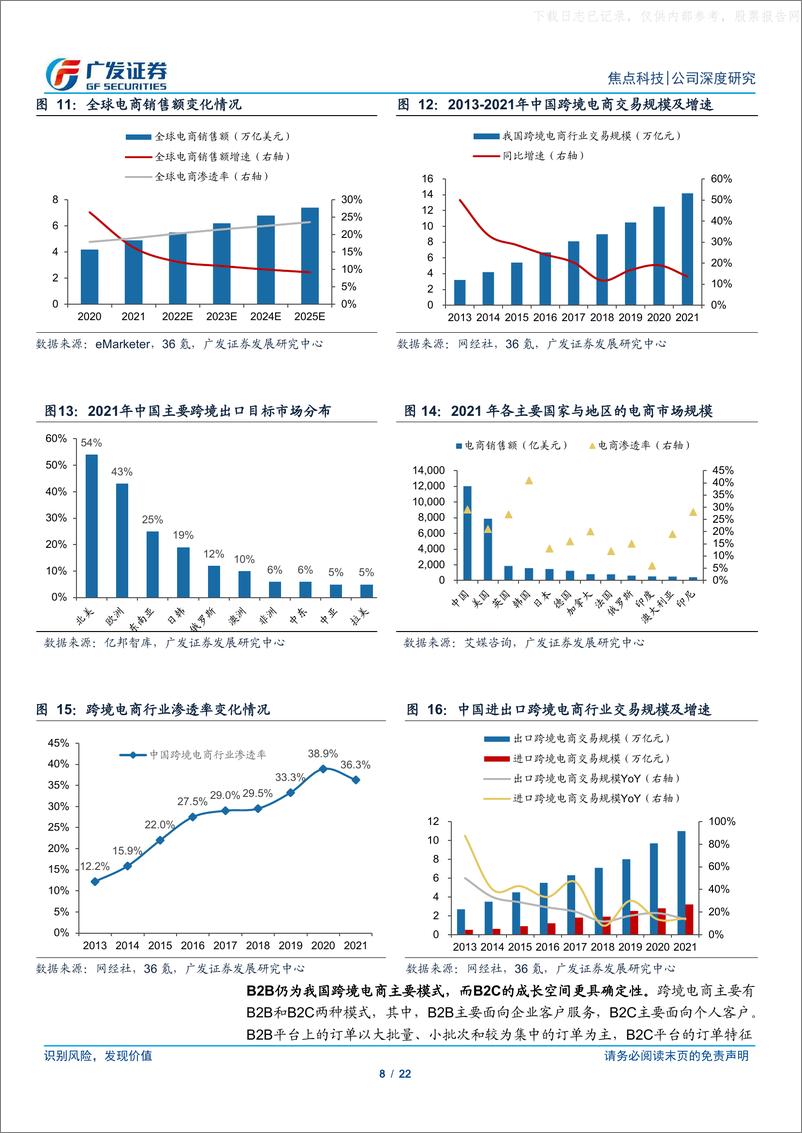 《广发证券-焦点科技(002315)跨境B2B的SaaS平台，AI有望驱动量价齐升-230601》 - 第8页预览图