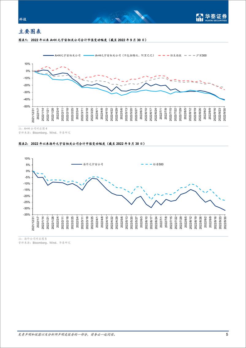 《科技行业 9月元宇宙：关注国产VR销量+内容-20220930-华泰证券-33页》 - 第6页预览图