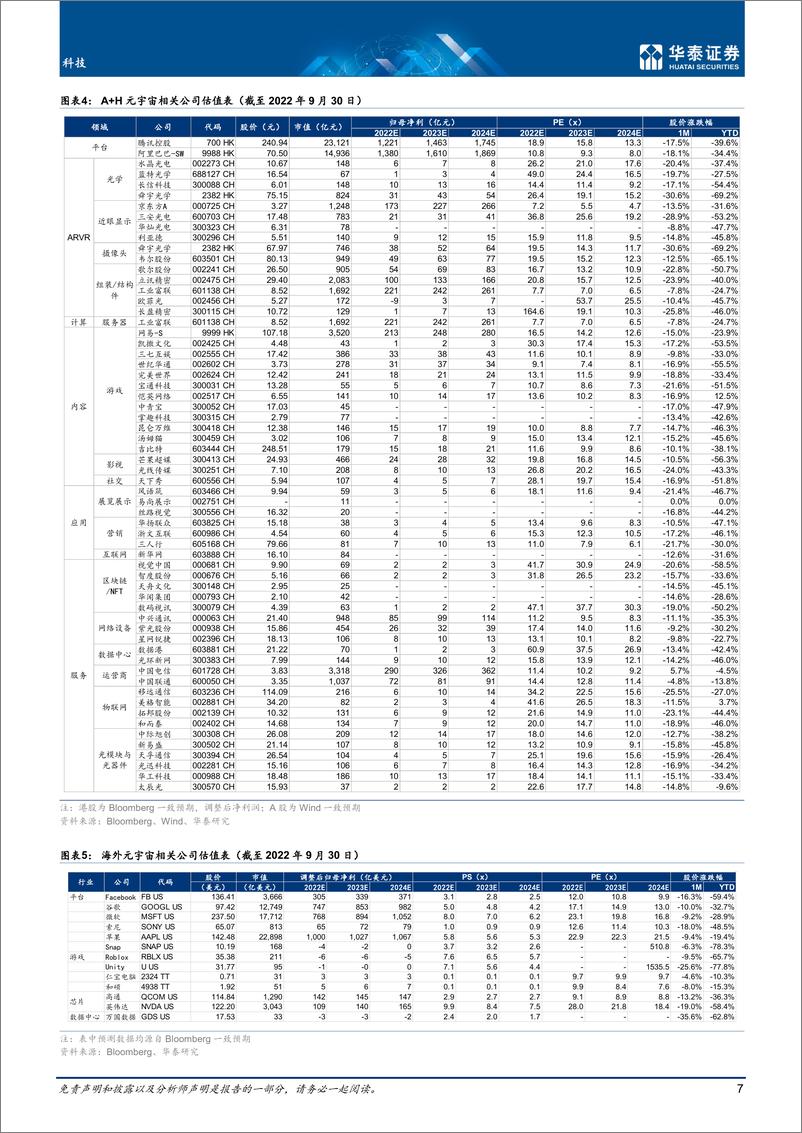 《科技行业 9月元宇宙：关注国产VR销量+内容-20220930-华泰证券-33页》 - 第8页预览图