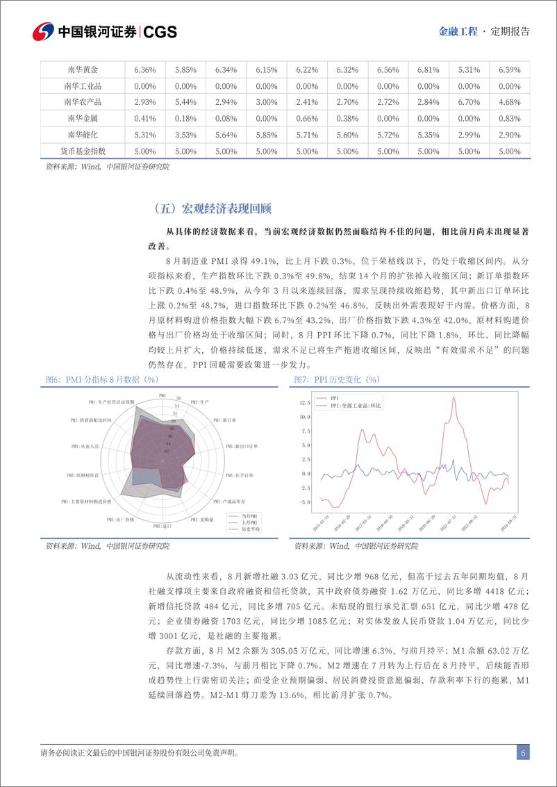 《融资融券市场报告：政策提振市场信心，融资余额快速增加-241010-银河证券-21页》 - 第6页预览图