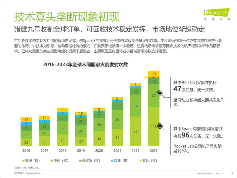 《2024年中国民商参与航天产业现状及未来展望-为全人类-艾瑞咨询》 - 第5页预览图