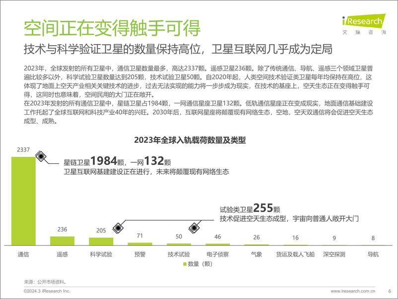 《2024年中国民商参与航天产业现状及未来展望-为全人类-艾瑞咨询》 - 第6页预览图