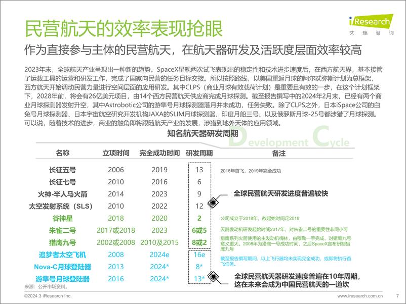 《2024年中国民商参与航天产业现状及未来展望-为全人类-艾瑞咨询》 - 第7页预览图