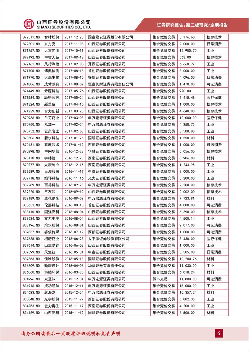 《山西新三板动态：智林股份拟赴北交所上市，金兰股份对外投资-20220314-山西证券-15页》 - 第7页预览图