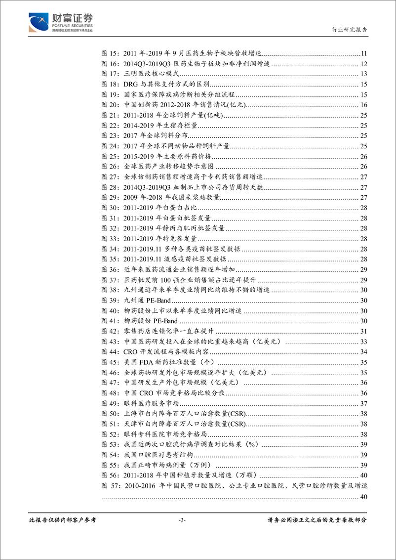 《医药生物行业：行业格局重塑加快，把握产业升级主线-20191230-财富证券-43页》 - 第4页预览图