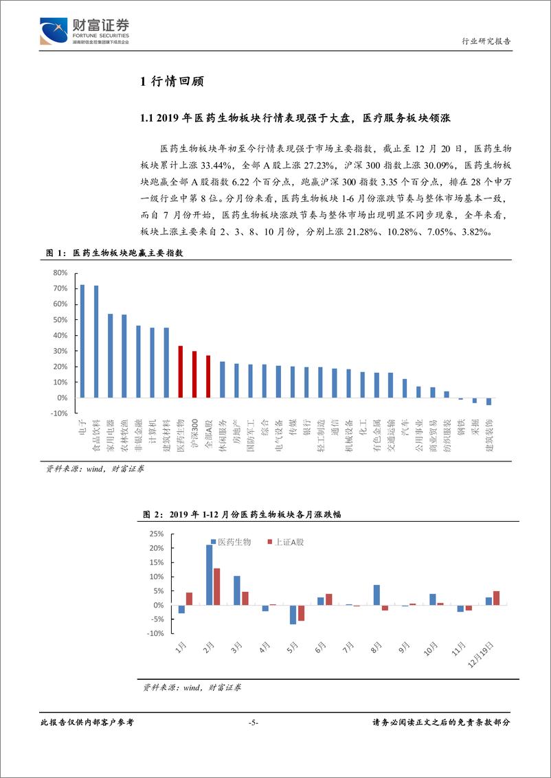 《医药生物行业：行业格局重塑加快，把握产业升级主线-20191230-财富证券-43页》 - 第6页预览图