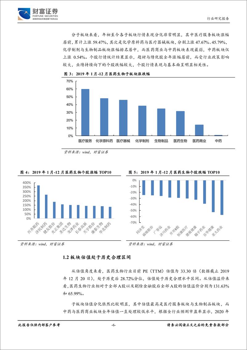 《医药生物行业：行业格局重塑加快，把握产业升级主线-20191230-财富证券-43页》 - 第7页预览图