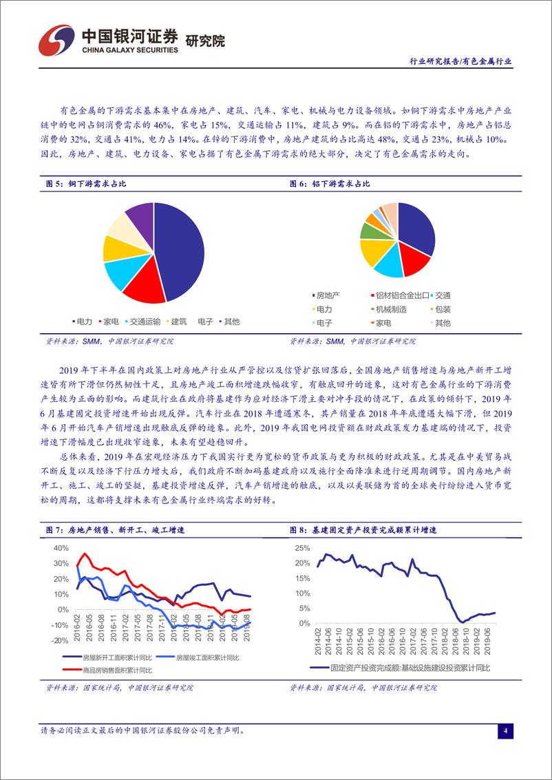 《有色金属行业10月行业动态报告：美联储如期降息黄金有望保持强势，锂行业触底供给收缩锂板块反弹可期-20191104-银河证券-25页》 - 第6页预览图