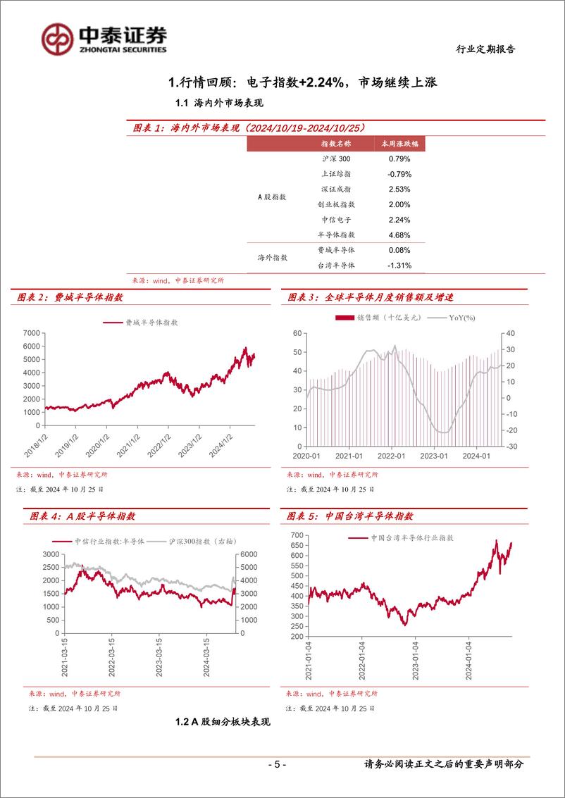 《电子行业：三季报密集发布，持续关注业绩高增方向%26并购重组方向-241028-中泰证券-15页》 - 第5页预览图