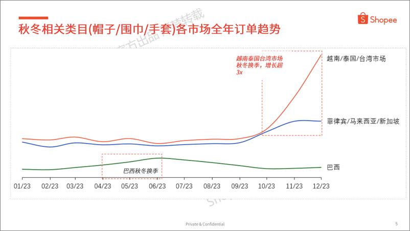 《2024年第四季度时尚配饰选品参考报告》 - 第5页预览图