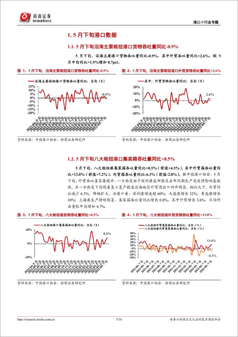 《港口行业专题报告：5月下旬枢纽港外贸箱吞吐同比+13% ，复工复产推进带动进出口回升明显-20220605-浙商证券-16页》 - 第6页预览图