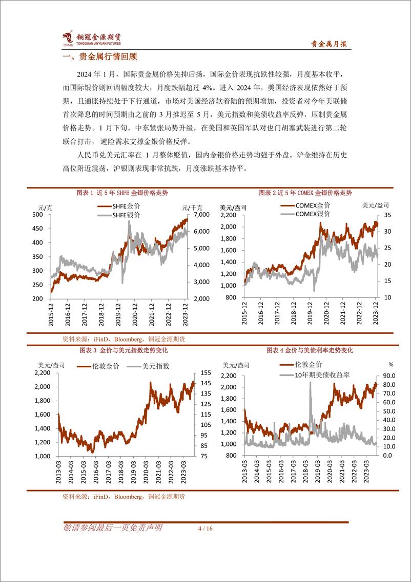 《贵金属月报：降息预期推迟+地缘紧张升级 金银将高位震荡-20240204-金源期货-16页》 - 第4页预览图