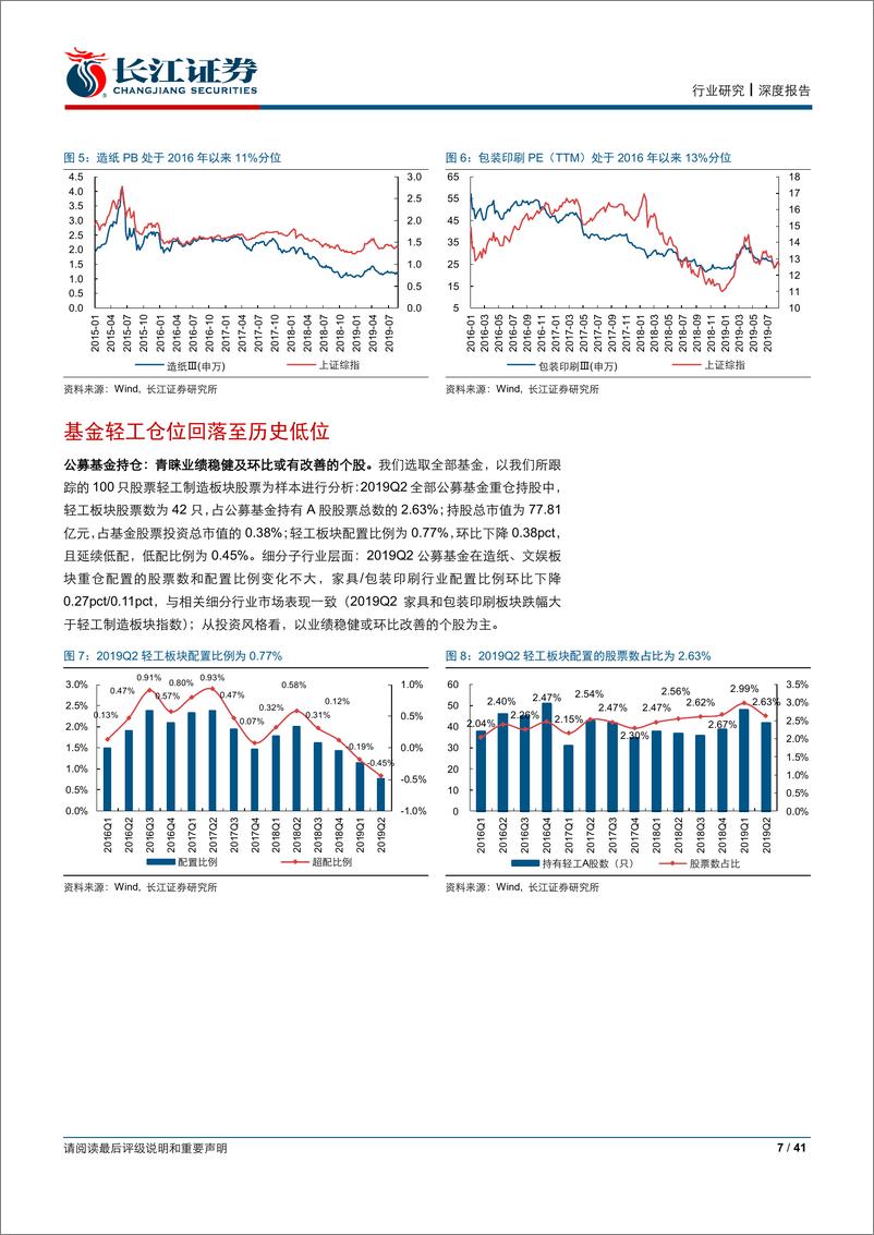 《轻工行业2019年上半年综述：业绩&估值筑底，下半年改善可期-20190904-长江证券-41页》 - 第8页预览图