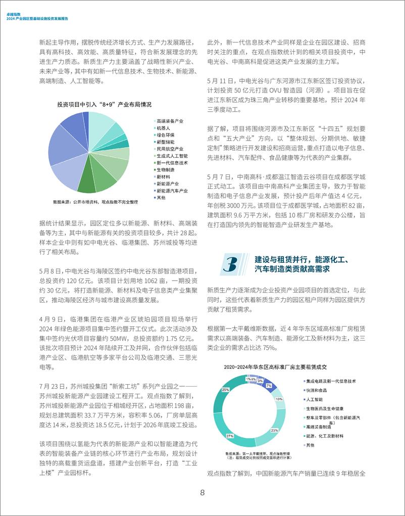 《卓越指数-2024年产业园区暨基础设施投资发展报告》 - 第8页预览图