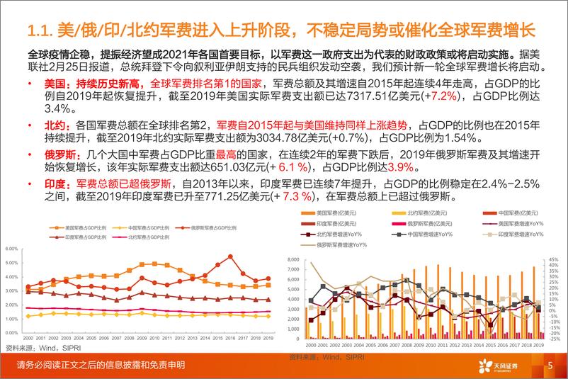 《国防军工行业深度研究：世界国防发展2020年总结46页.pdf》 - 第5页预览图