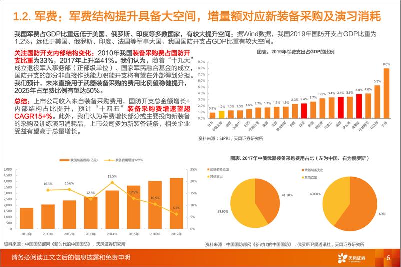 《国防军工行业深度研究：世界国防发展2020年总结46页.pdf》 - 第6页预览图