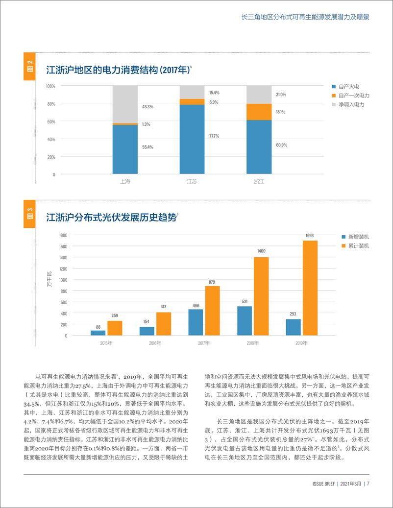 《长三角地区分布式可再生能源发展潜力及愿景》 - 第7页预览图