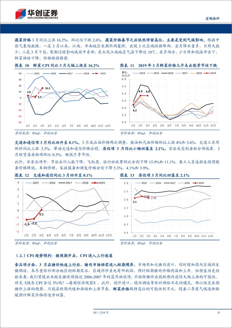《3月通胀数据点评：通胀虽回“2”时代，降准仍然可期待-20190411-华创证券-11页》 - 第7页预览图