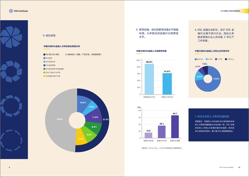 《中国ESG金融人才职业发展报告——CFA协会》 - 第7页预览图