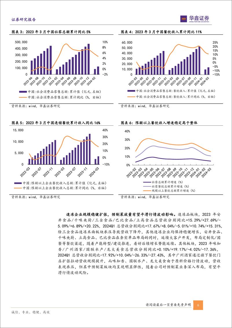 《食品饮料行业速冻品及其他板块2023年及2024Q1总结：B端开拓为主线，预制菜红利释放-240511-华鑫证券-22页》 - 第6页预览图