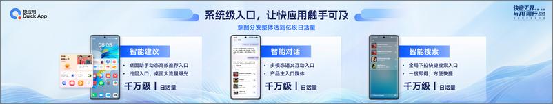 《快应用智慧服务新场景》 - 第4页预览图