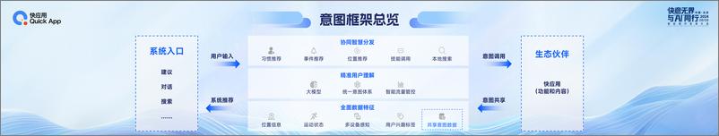 《快应用智慧服务新场景》 - 第5页预览图