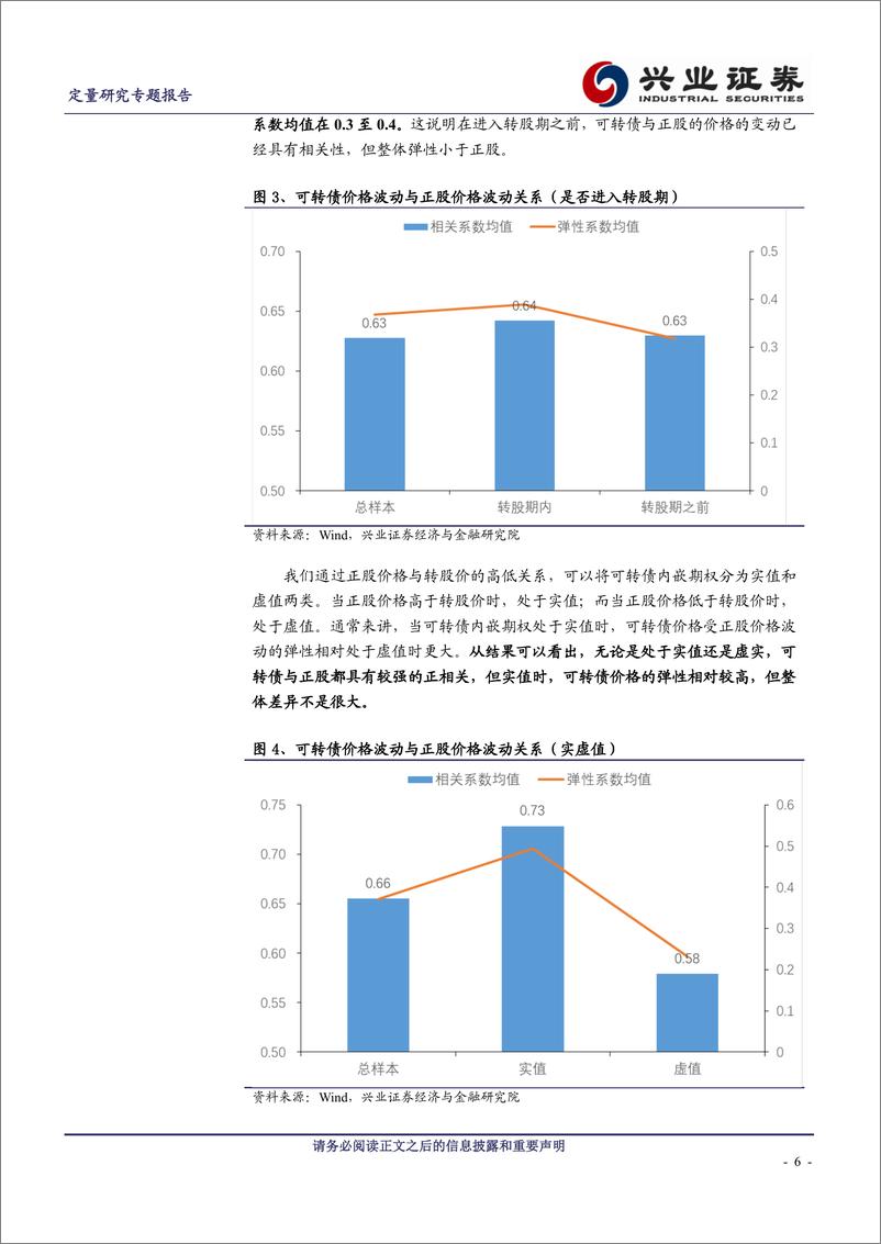 《兴业证2018062可转债专题研究之二：可转债多因子选债策略》 - 第6页预览图