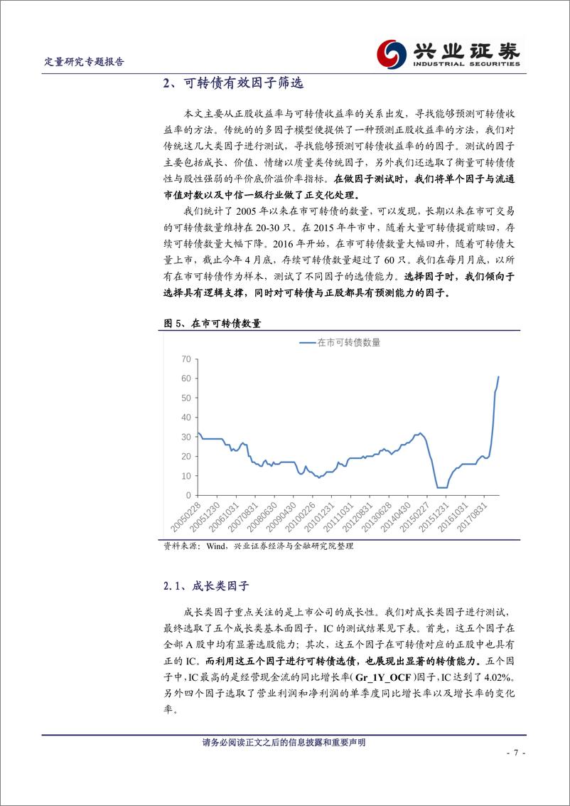 《兴业证2018062可转债专题研究之二：可转债多因子选债策略》 - 第7页预览图