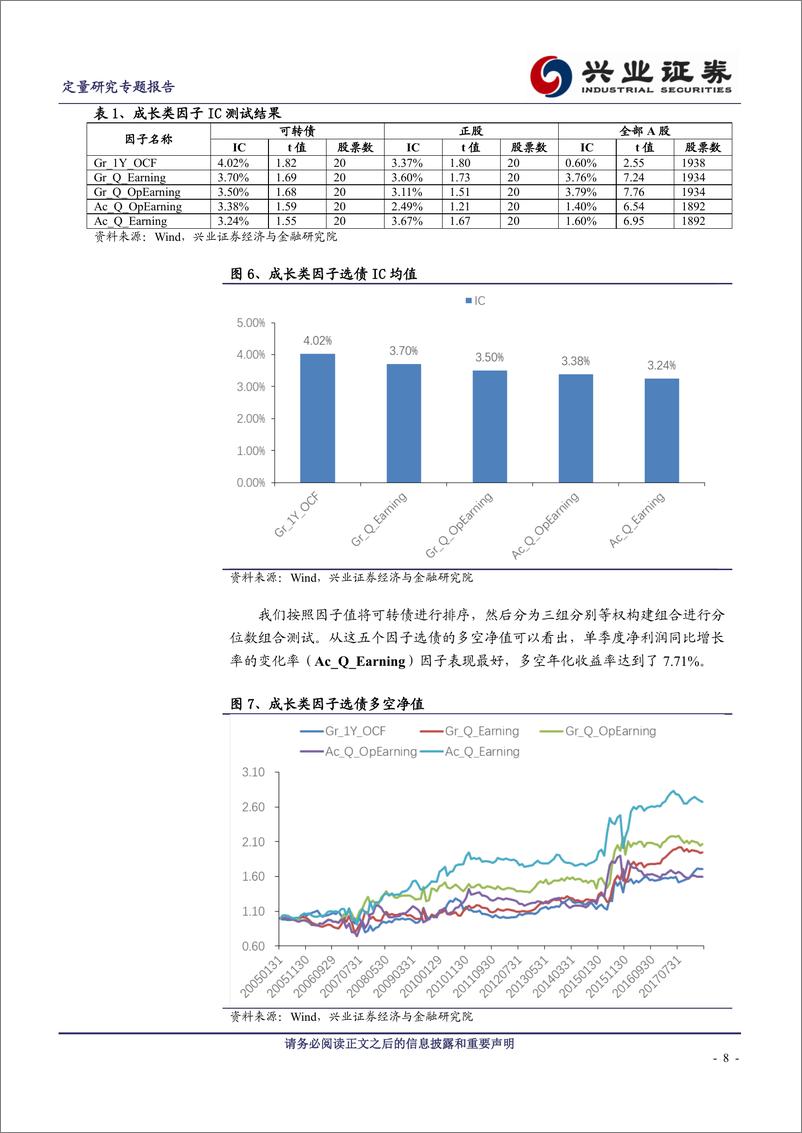 《兴业证2018062可转债专题研究之二：可转债多因子选债策略》 - 第8页预览图