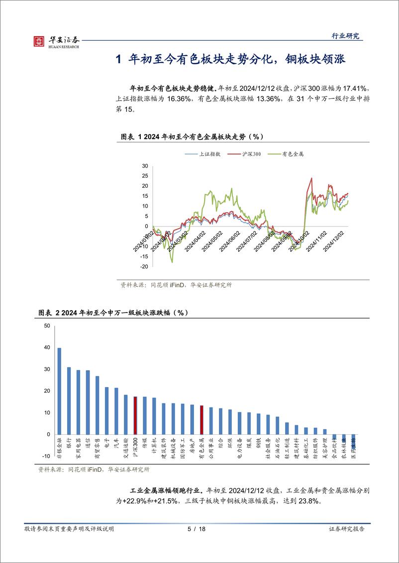 《有色金属行业年度策略：千帆过尽，向新而行-241213-华安证券-18页》 - 第5页预览图