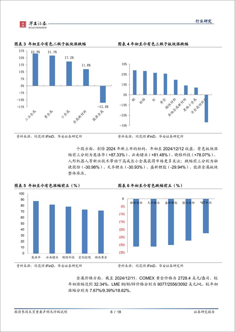 《有色金属行业年度策略：千帆过尽，向新而行-241213-华安证券-18页》 - 第6页预览图