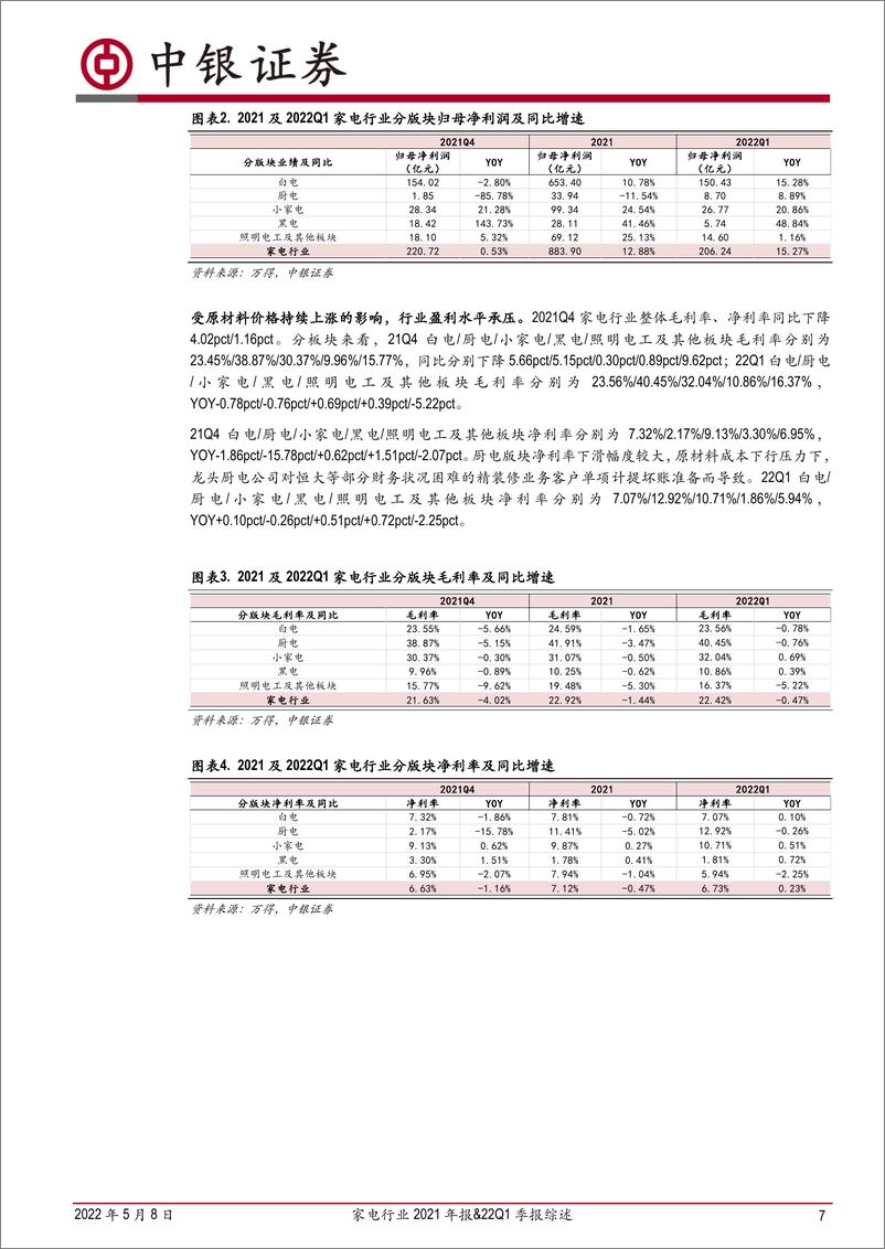 《家电行业2021年报&22Q1季报综述：需求稳步复苏，盈利有望持续改善-20220508-中银国际-28页》 - 第8页预览图