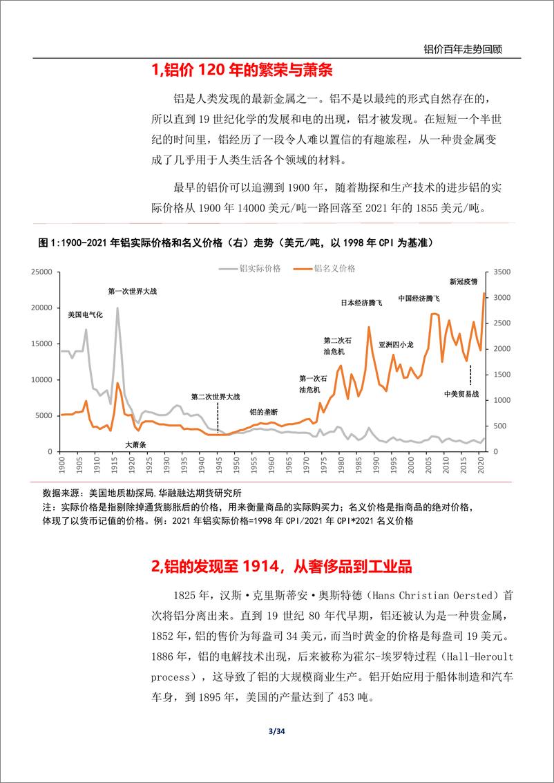 《专题报告：铝价百年走势回顾-20221121-华融融达期货-34页》 - 第4页预览图