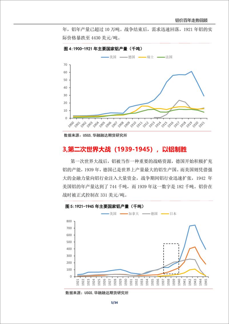 《专题报告：铝价百年走势回顾-20221121-华融融达期货-34页》 - 第6页预览图